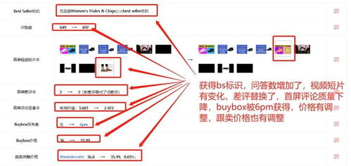 洞察先机 如何系统监控竞品亚马逊运营策略并实现自我提升