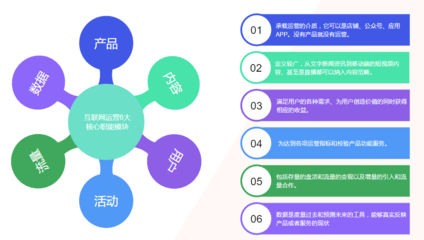 三步图解 如何构建产品高效运营策略