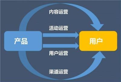 四步构建高效活动运营框架，实现投入产出比持续倍增