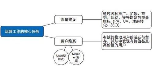 新媒体运营精品软文的整体框架思维全攻略 以产品运营策略为核心