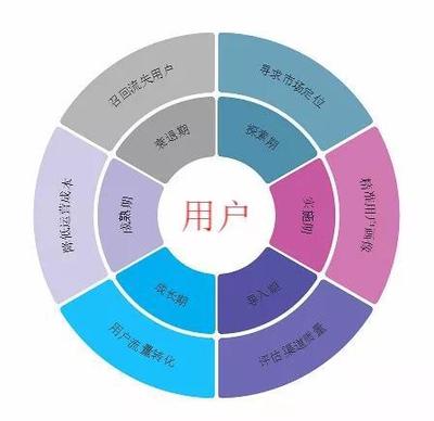 运营到底是做什么的？深度解析产品运营策略的核心与实践