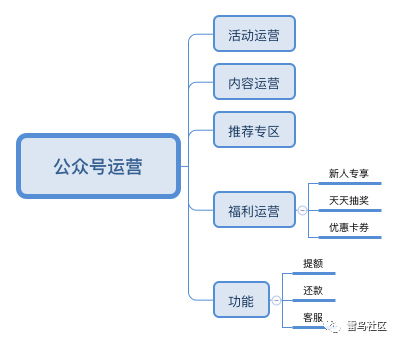 合规现金贷产品的流程设计与运营策略解析