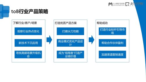 B端行业产品的切入与实践 产品运营策略深度解析