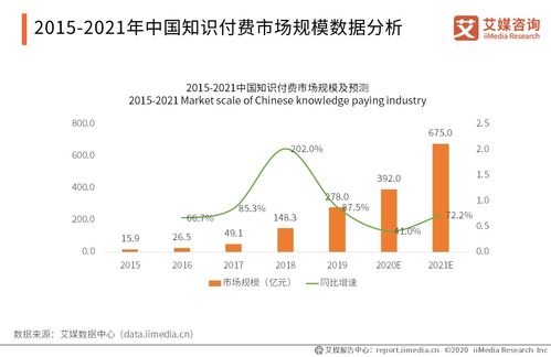 得到APP用户运营策略分析报告 从知识付费到生态运营的转型之路