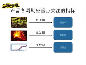 滴滴出行高级运营 快速低成本用户增长策略与产品运营实践
