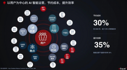 数智跃迁 AI重塑消费者营销与运营的战略蓝图——nEqual任佩禹的产品运营观