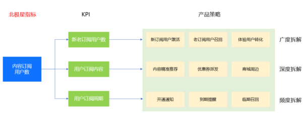 数据赋能:产品数据化运营四步法